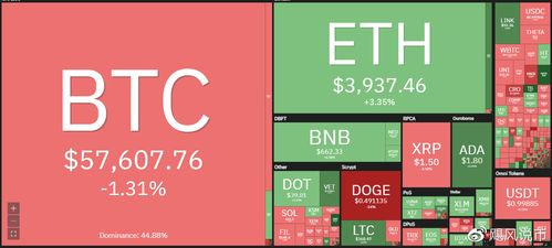 The Importance of Swapping BNB for BTC