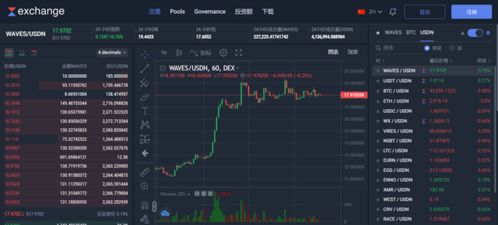 The Process of Swapping BTC for USDT