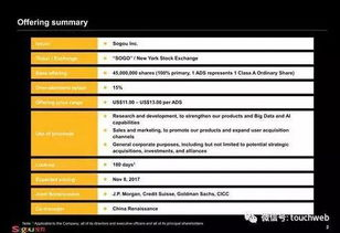 The Impact of Bitcoin on Investment Strategies