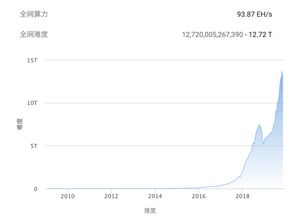 Current BTC Rate on Luno