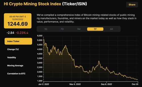 Factors Influencing BTC Rate