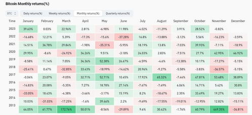 Understanding Bitcoin Exchange Rates