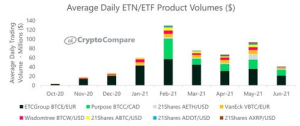 Converting 0.0022 BTC to EUR: Current Exchange Rate and Insights,