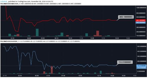 Factors Influencing Bitcoin’s Value