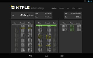 Understanding the Exchange Process