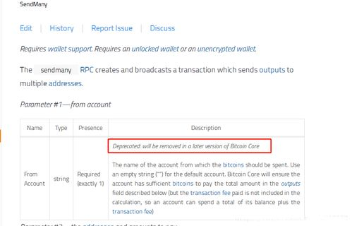 Factors Influencing BTC to USD Conversion Rates