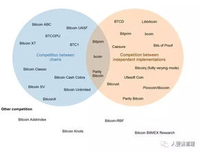 Conversion Rate of Bitcoin (BTC) to United States Dollars (USD), Understanding the Current Market Trends