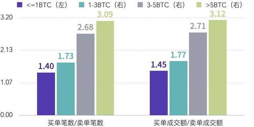 The Value of Bitcoin