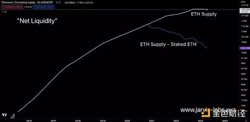 How to Convert BTC to ETH