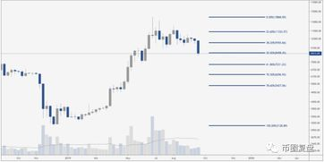 Factors Affecting Bitcoin’s Value