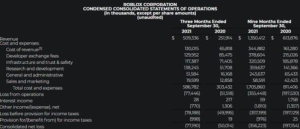 Understanding Bitcoin Values