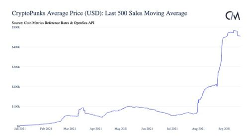 The Impact of Market Sentiment on Waves