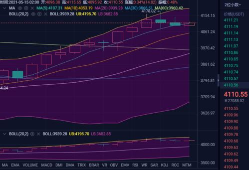 Understanding Cryptocurrency Exchange Rates