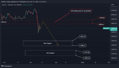 How Bitcoin is Valued