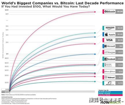 Use Cases for 0.00000971 BTC