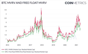 Overview of Bitcoin and Its Divisibility