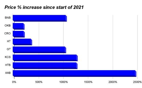 Why Invest in Micro Amounts of Bitcoin?