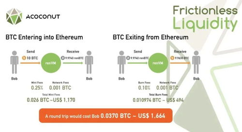 Understanding Bitcoin Value Proportions