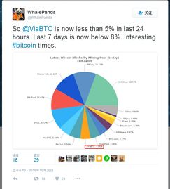 Understanding Bitcoin and Philippine Peso Conversion