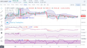 Understanding Bitcoin and Ethereum