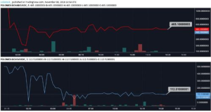 The Current Value of Bitcoin