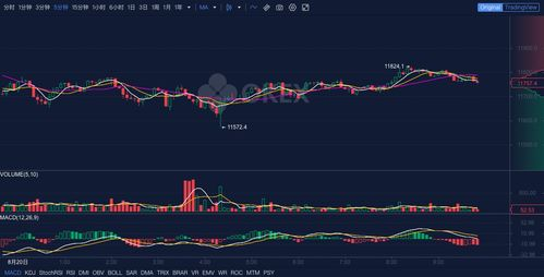 Factors Influencing Bitcoin Value