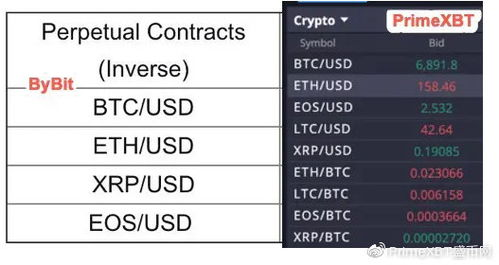 Factors Influencing Exchange Rates