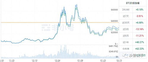 Factors Influencing Bitcoin Prices