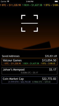 Current Market Rates for Bitcoin