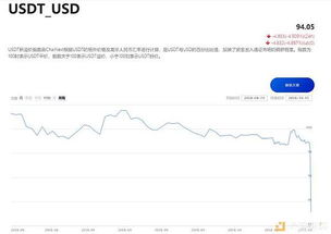 Understanding Bitcoin and Its Value