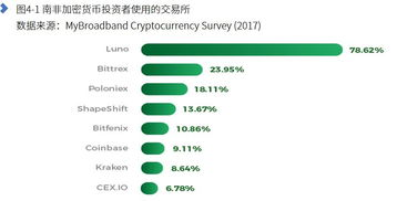 Understanding Bitcoin and ZAR