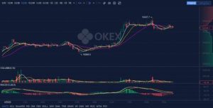 Factors Influencing BTC Value