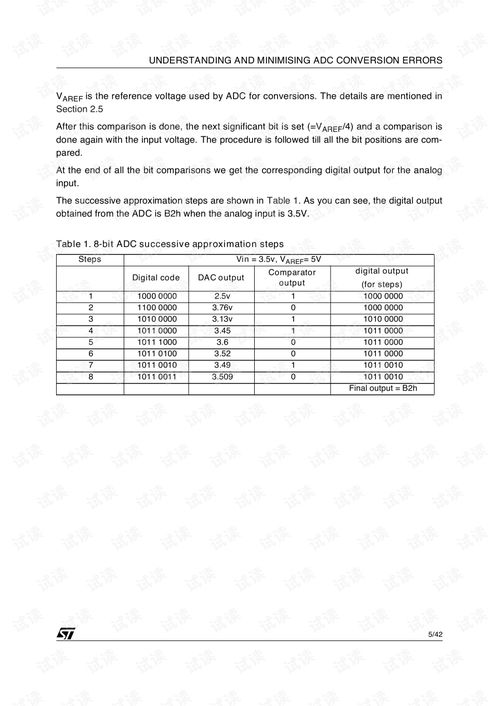 Factors Influencing Bitcoin Prices