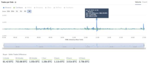 Understanding Bitcoin and Its Value