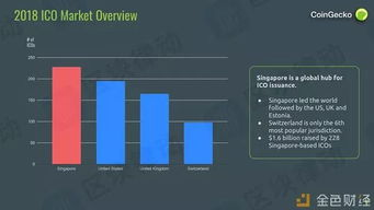 Market Sentiment and Institutional Adoption