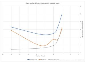 Recent Developments in Ethereum