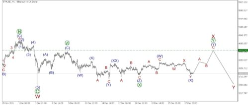 Understanding Bitcoin's Historical Performance