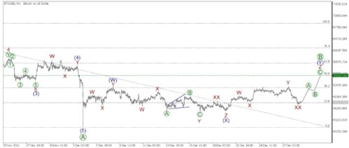 Understanding XRP's Market Position