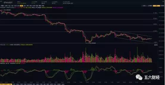 Current XRP Price Observations