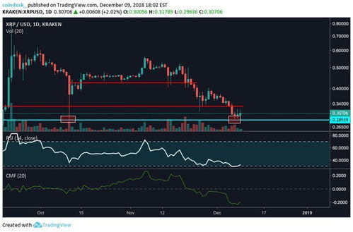 Understanding XRP's Price Movement