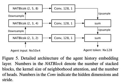 Understanding BNB's Current Position