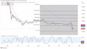 Current Live Price of Solana in USD