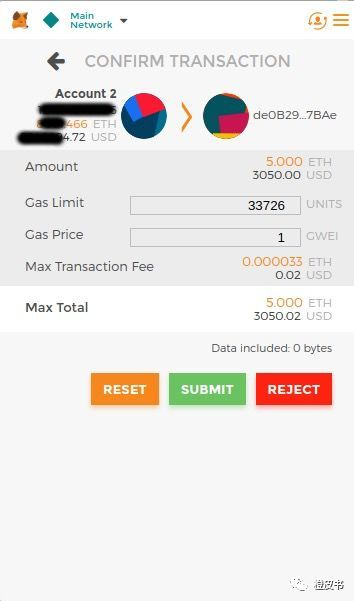 Current Ethereum Price Dynamics