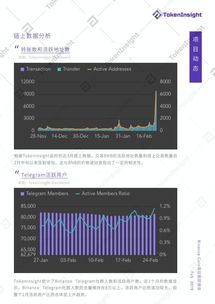 Factors Influencing Binance Coin's Price