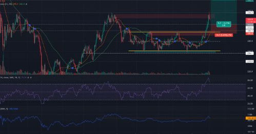 Market Analysis and Price Trends