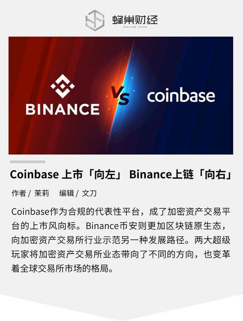 Market Trends Affecting Binance Coin