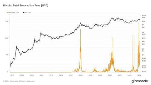 The Importance of Analyzing BNB Volume