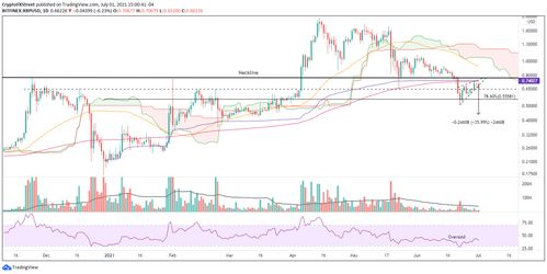 Analyzing Recent Price Movements