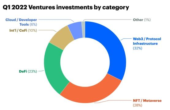 Comparative Market Capitalization