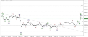 Current XRP Price Overview